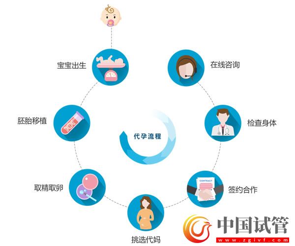 宣城哪做第三代試管嬰兒？(圖1)