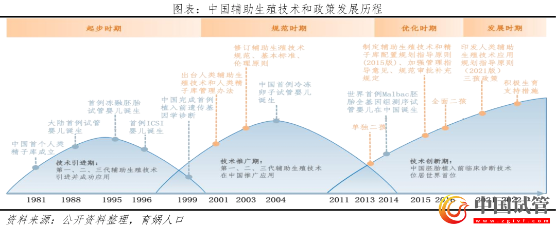 中國(guó)輔助生殖研究報(bào)告2023(圖1) 中國(guó)輔助生殖研究報(bào)告2023(圖1)