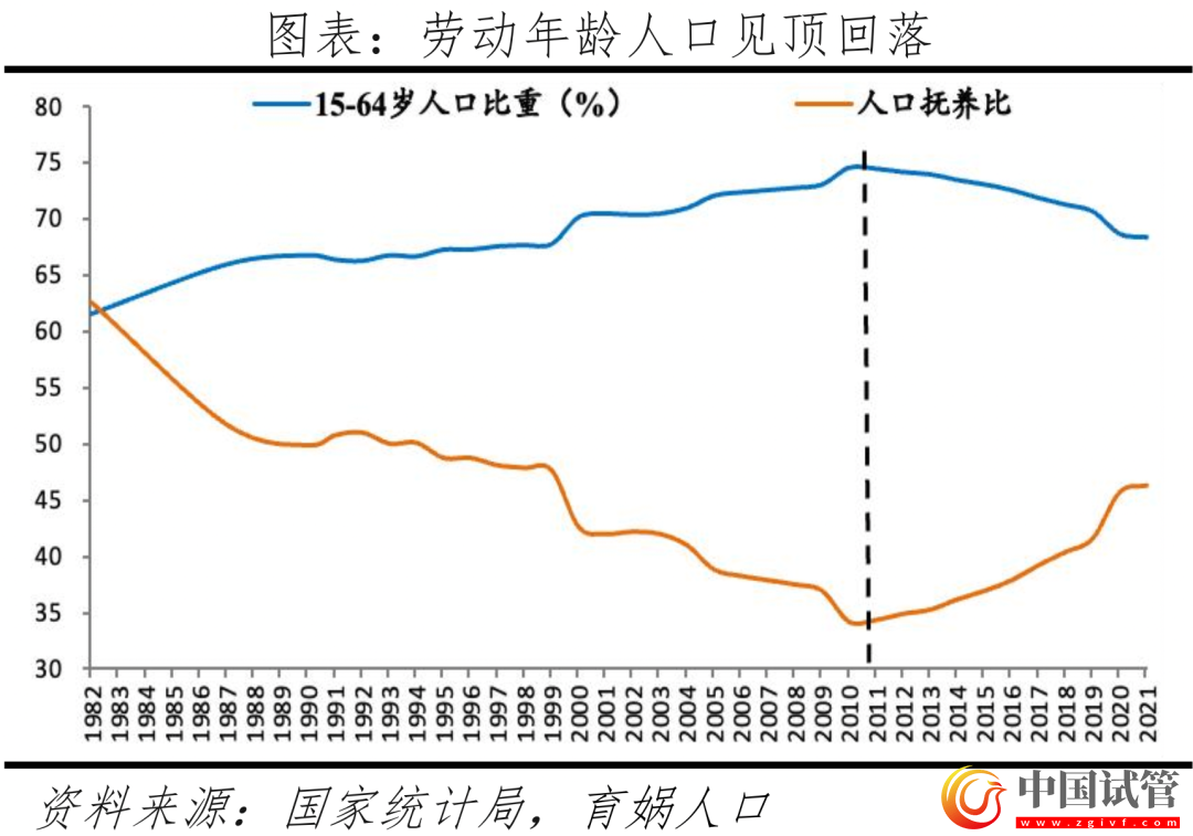 中國(guó)輔助生殖研究報(bào)告2023(圖3) 中國(guó)輔助生殖研究報(bào)告2023(圖3)