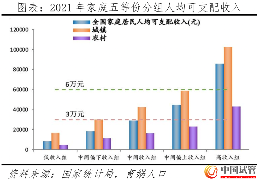 中國(guó)輔助生殖研究報(bào)告2023(圖10) 中國(guó)輔助生殖研究報(bào)告2023(圖10)