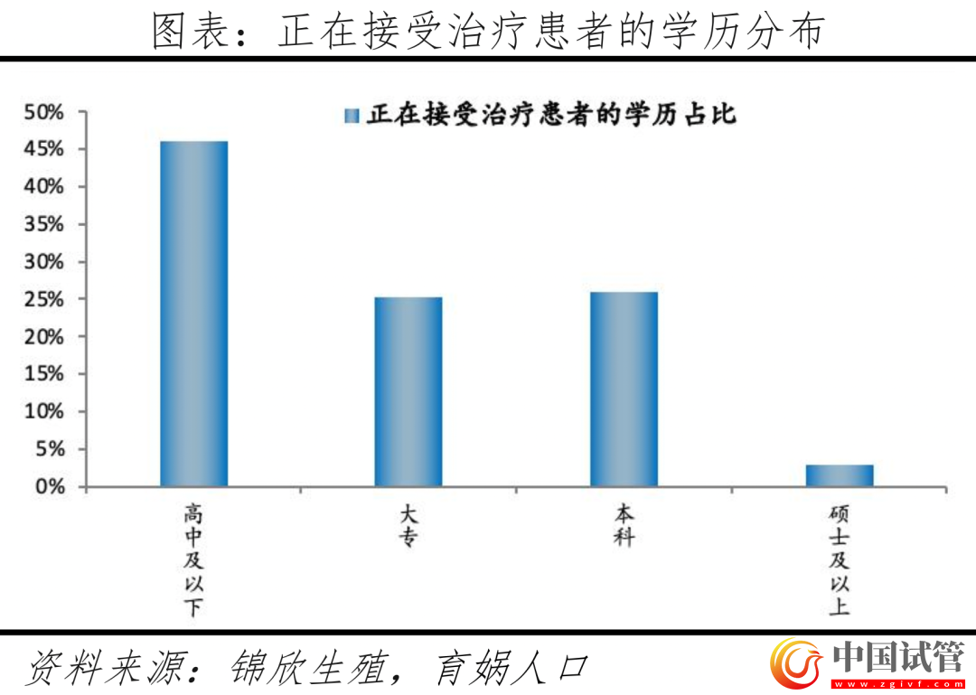 中國(guó)輔助生殖研究報(bào)告2023(圖12) 中國(guó)輔助生殖研究報(bào)告2023(圖12)