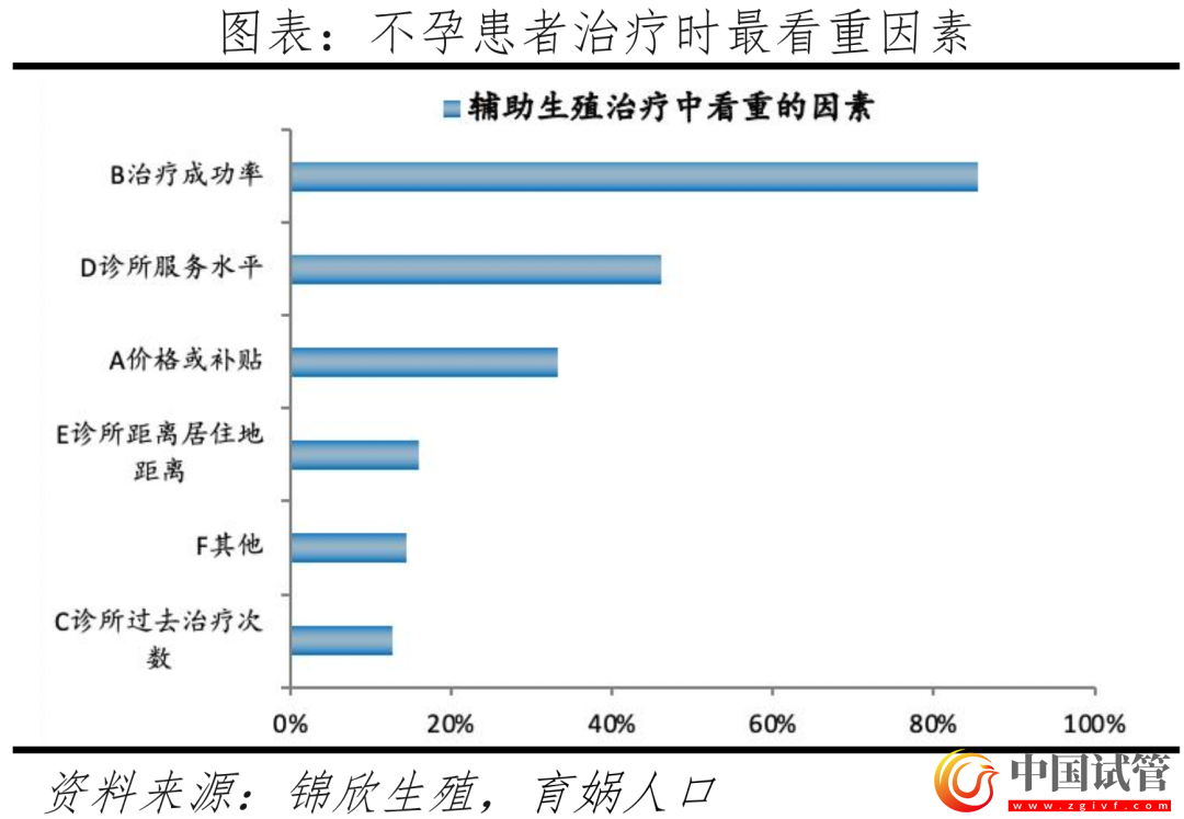 中國(guó)輔助生殖研究報(bào)告2023(圖15) 中國(guó)輔助生殖研究報(bào)告2023(圖15)