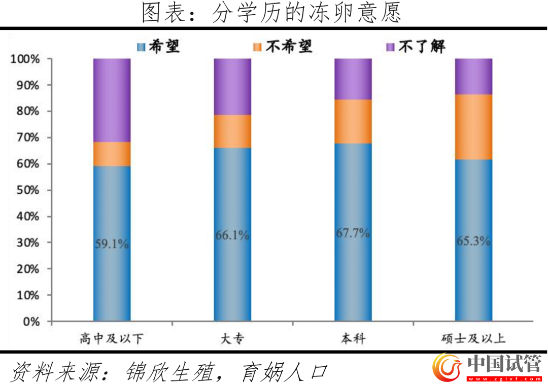 中國(guó)輔助生殖研究報(bào)告2023(圖14) 中國(guó)輔助生殖研究報(bào)告2023(圖14)