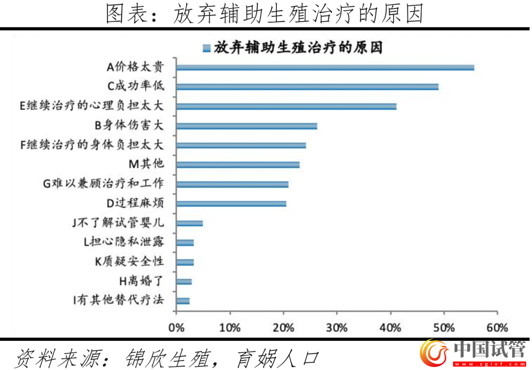 中國(guó)輔助生殖研究報(bào)告2023(圖16) 中國(guó)輔助生殖研究報(bào)告2023(圖16)