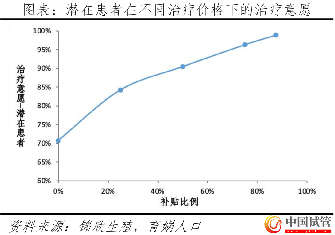 中國(guó)輔助生殖研究報(bào)告2023(圖19) 中國(guó)輔助生殖研究報(bào)告2023(圖19)