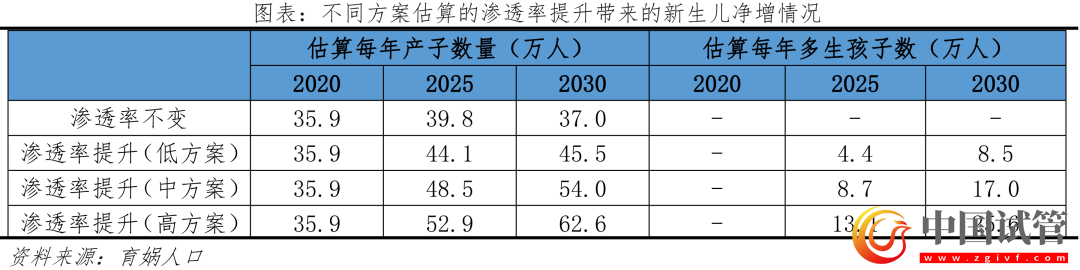中國(guó)輔助生殖研究報(bào)告2023(圖21) 中國(guó)輔助生殖研究報(bào)告2023(圖21)
