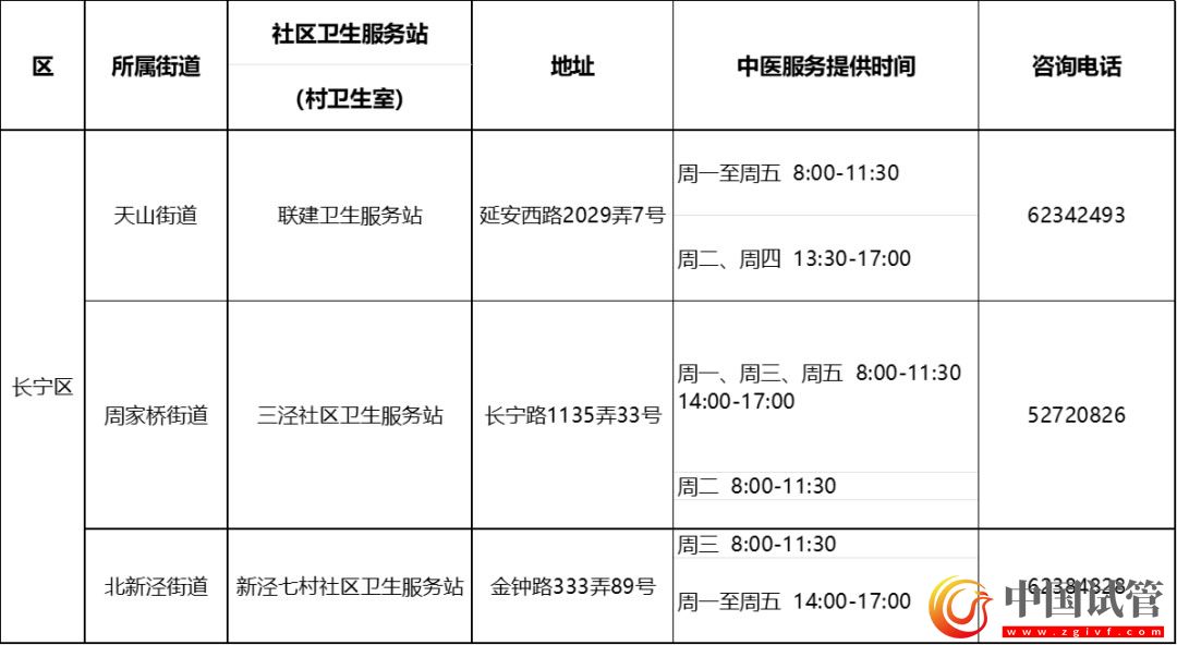 滬第二批中醫(yī)藥特色示范社區(qū)衛(wèi)生服務(wù)站（村衛(wèi)生室）建成(圖6)