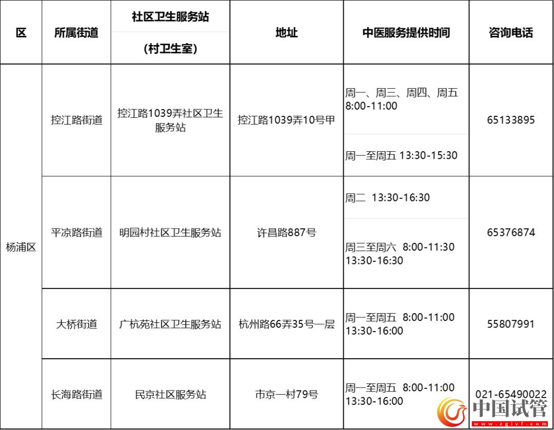 滬第二批中醫(yī)藥特色示范社區(qū)衛(wèi)生服務(wù)站（村衛(wèi)生室）建成(圖10)