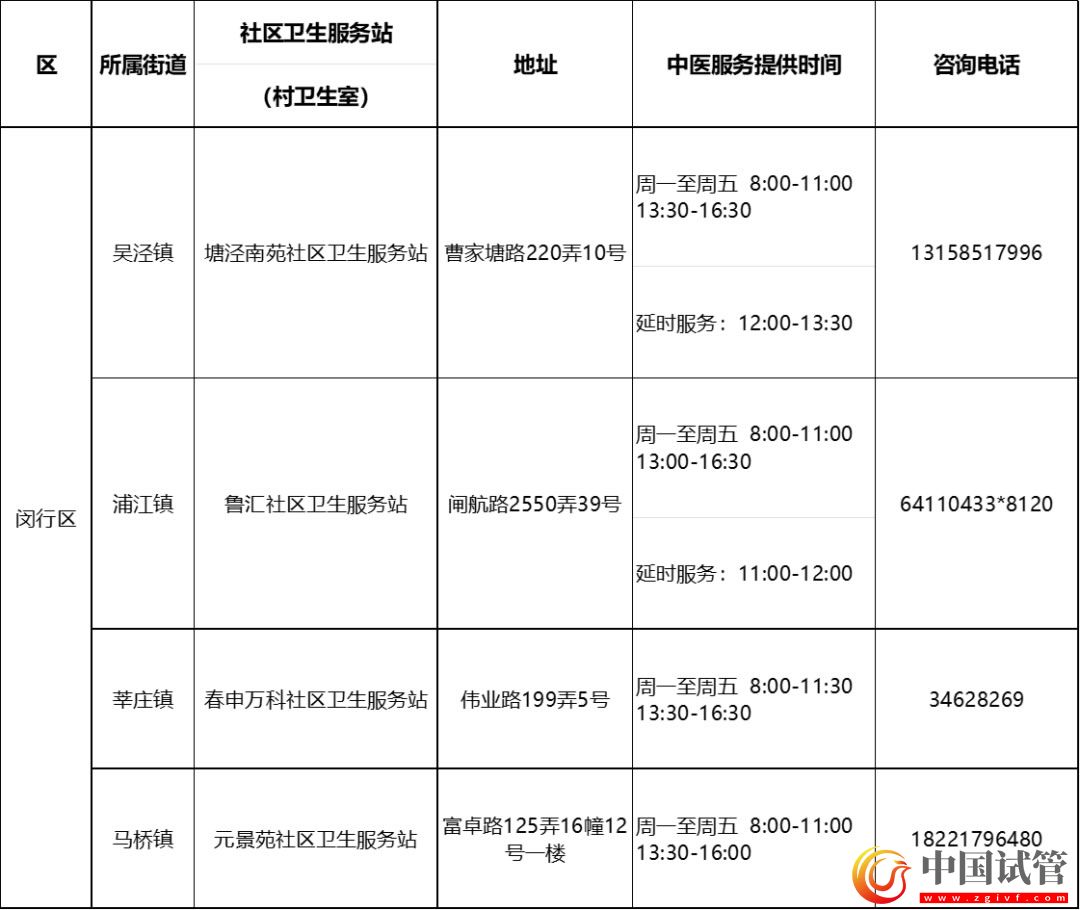 滬第二批中醫(yī)藥特色示范社區(qū)衛(wèi)生服務(wù)站（村衛(wèi)生室）建成(圖11)