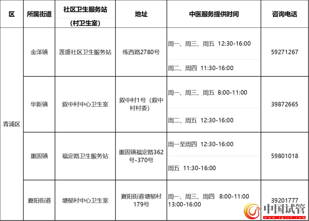 滬第二批中醫(yī)藥特色示范社區(qū)衛(wèi)生服務(wù)站（村衛(wèi)生室）建成(圖17)
