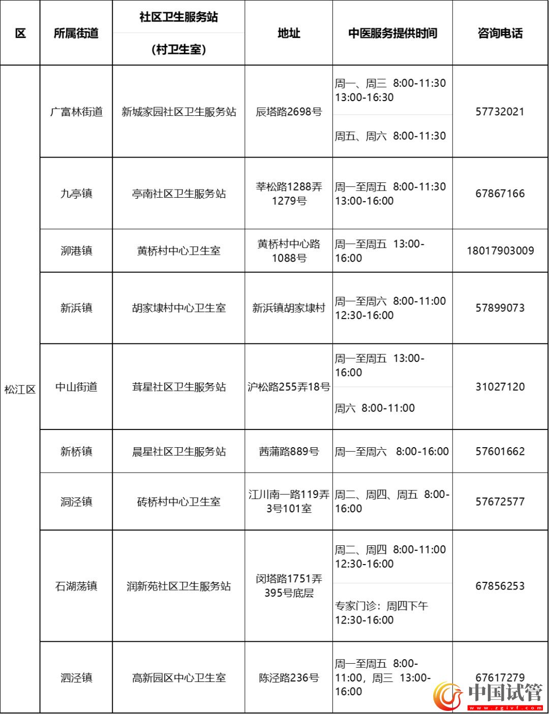 滬第二批中醫(yī)藥特色示范社區(qū)衛(wèi)生服務(wù)站（村衛(wèi)生室）建成(圖16)