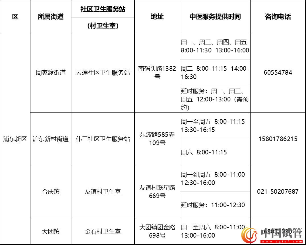 滬第二批中醫(yī)藥特色示范社區(qū)衛(wèi)生服務(wù)站（村衛(wèi)生室）建成(圖14)