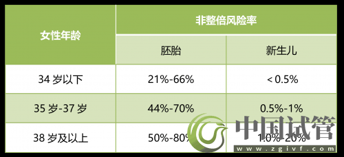 什么是PGT、PGS和PGD？(圖1)
