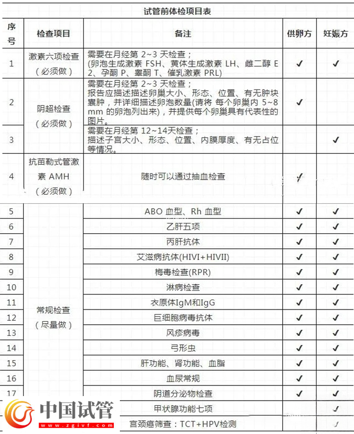 河南省人民醫(yī)院做試管嬰要準備什么(圖1)