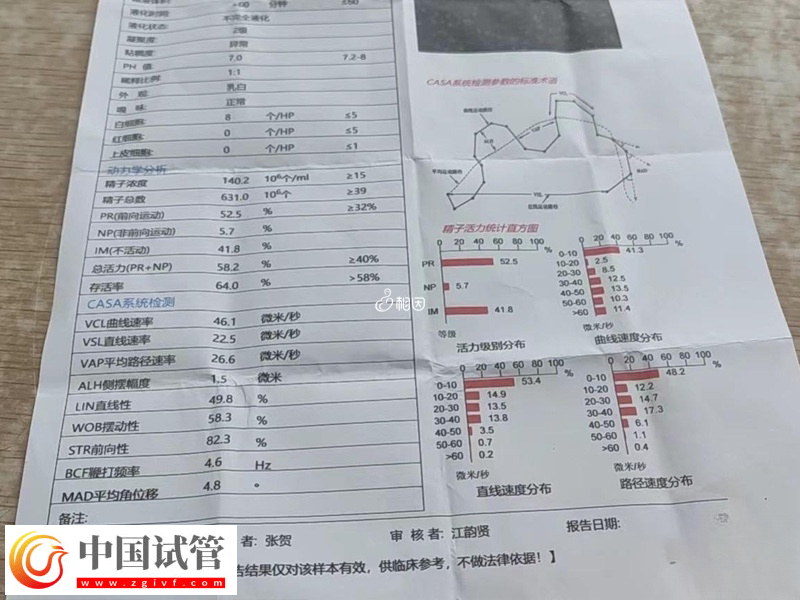 重醫(yī)附二院凍精當(dāng)天可不可以走(圖3)