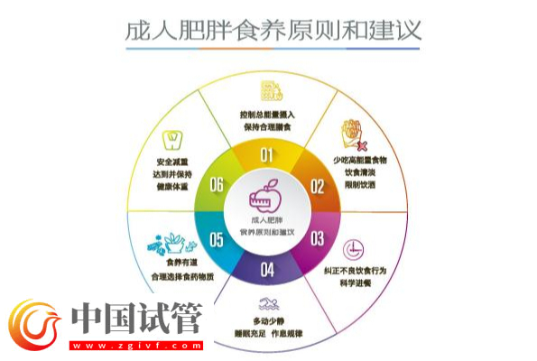 當(dāng)“體重管理"遇上"減重經(jīng)濟"  減肥藥市場走向如何？(圖2)