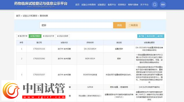 當(dāng)“體重管理"遇上"減重經(jīng)濟"  減肥藥市場走向如何？(圖3)