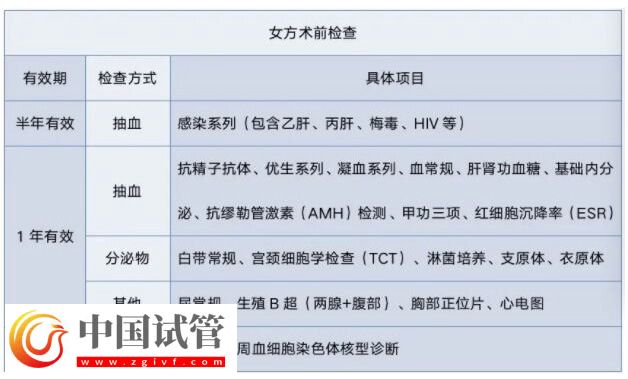 馬鞍山婦幼保健院一代試管嬰兒進(jìn)行胚胎移植要多少錢？(圖2)