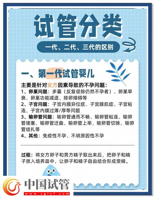 試管嬰兒最新優惠政策全解讀(圖1)