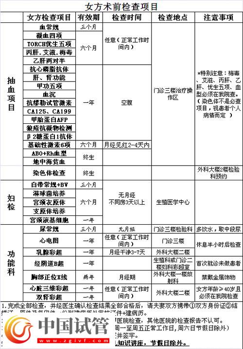 試管嬰兒孕期全方位健康檢查項目一覽(圖2)